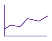 Capture insights