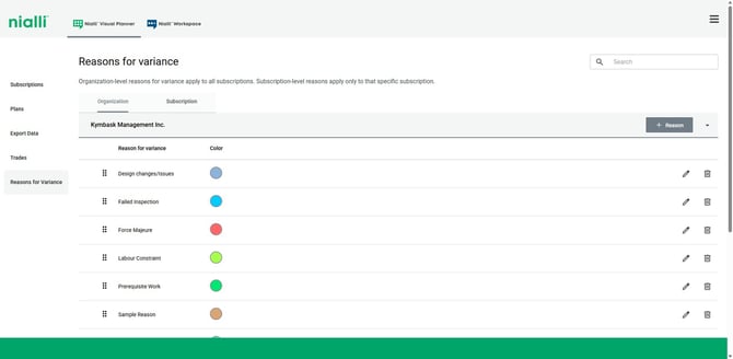B1 Organization wide reasons for variance