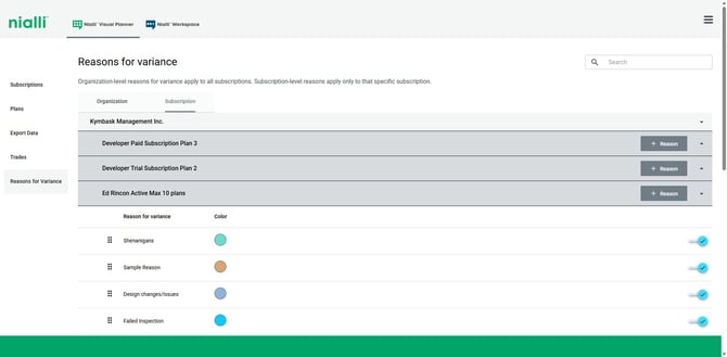 B4 Subscription level variance reasons