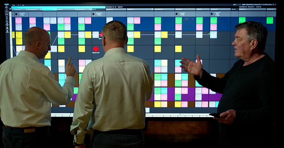 Users collaborating - Nialli Visual Planner wall