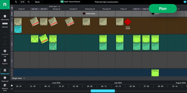 Nialli Visual Planner plan definition - setup and configuration FAQs