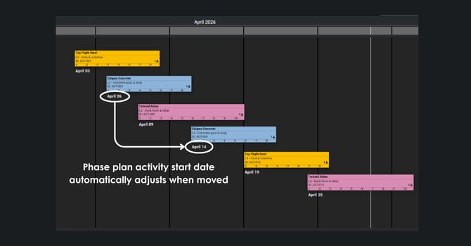 Phase pull - activity start dates automatically adjust when moved
