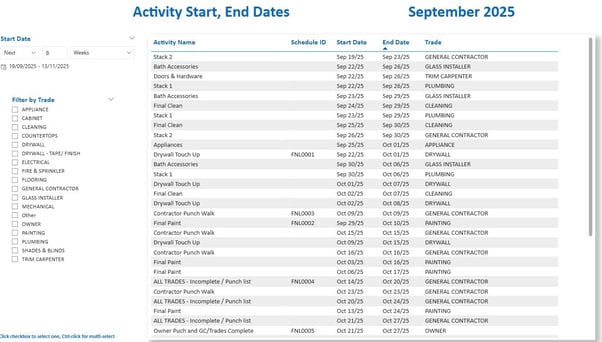 F11 start and end dates