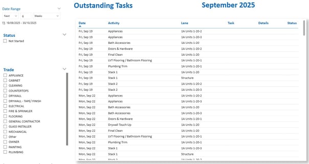 F12 outstanding tasks