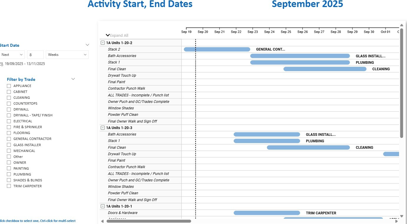 Activities and Outstanding Tasks Report