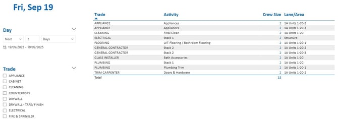 F14 Daily log