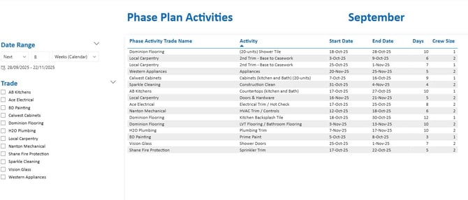 F18 Phase plan activities