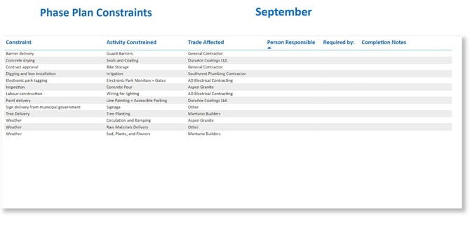 F19 Phase plan constraints