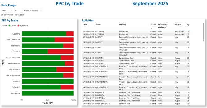 F4 Power BI Team performance (2)