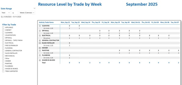 F5 Resource by trade