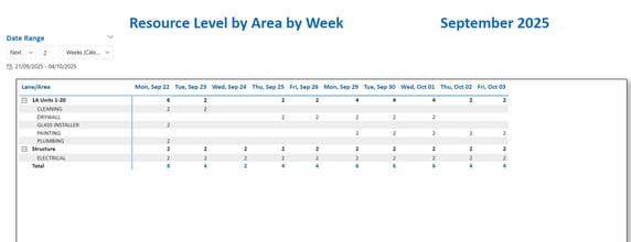 F6 Resources by area