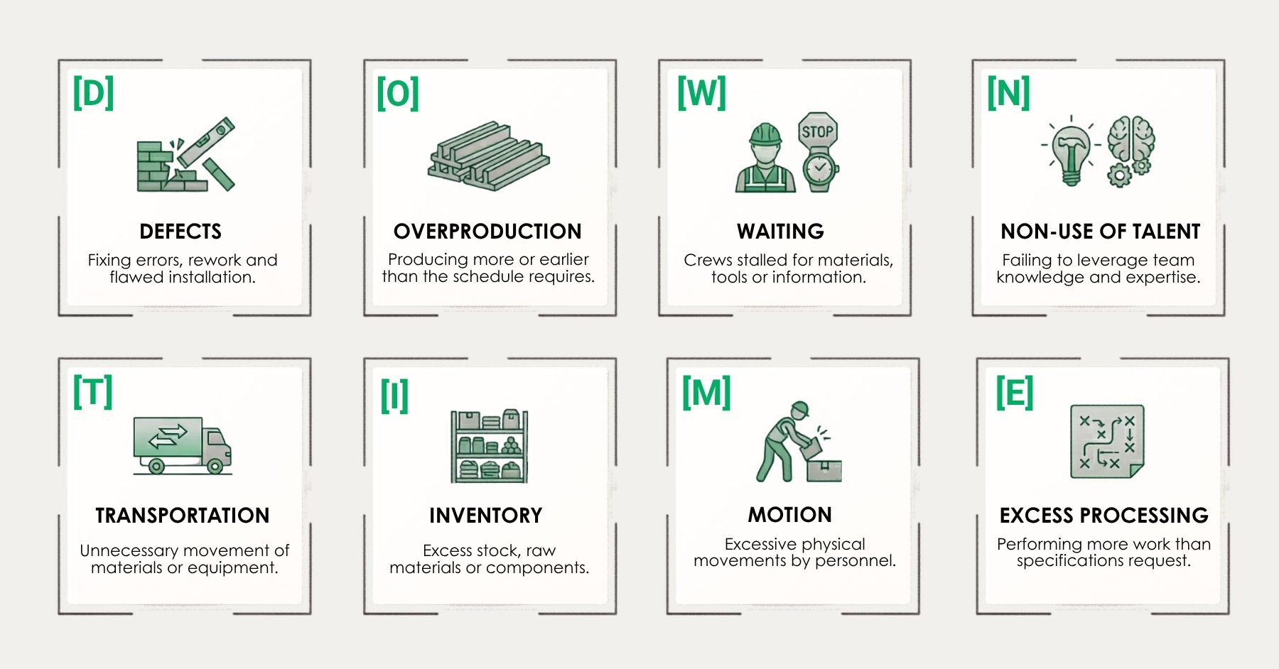 DOWNTIME - the 8 wastes of Lean construction