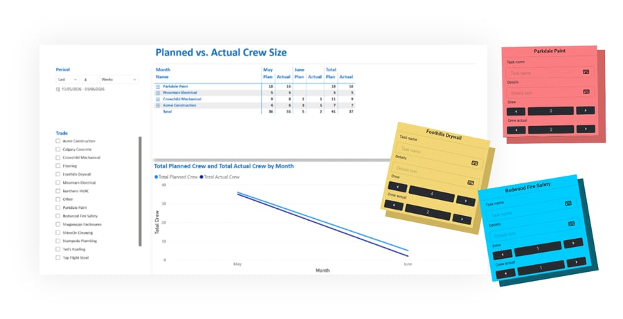 Planned vs. actual crew size reporting in Nialli Visual Planner