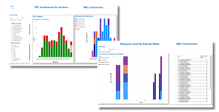 PPC and Reasons for variance reporting available in Nialli Visual Planner