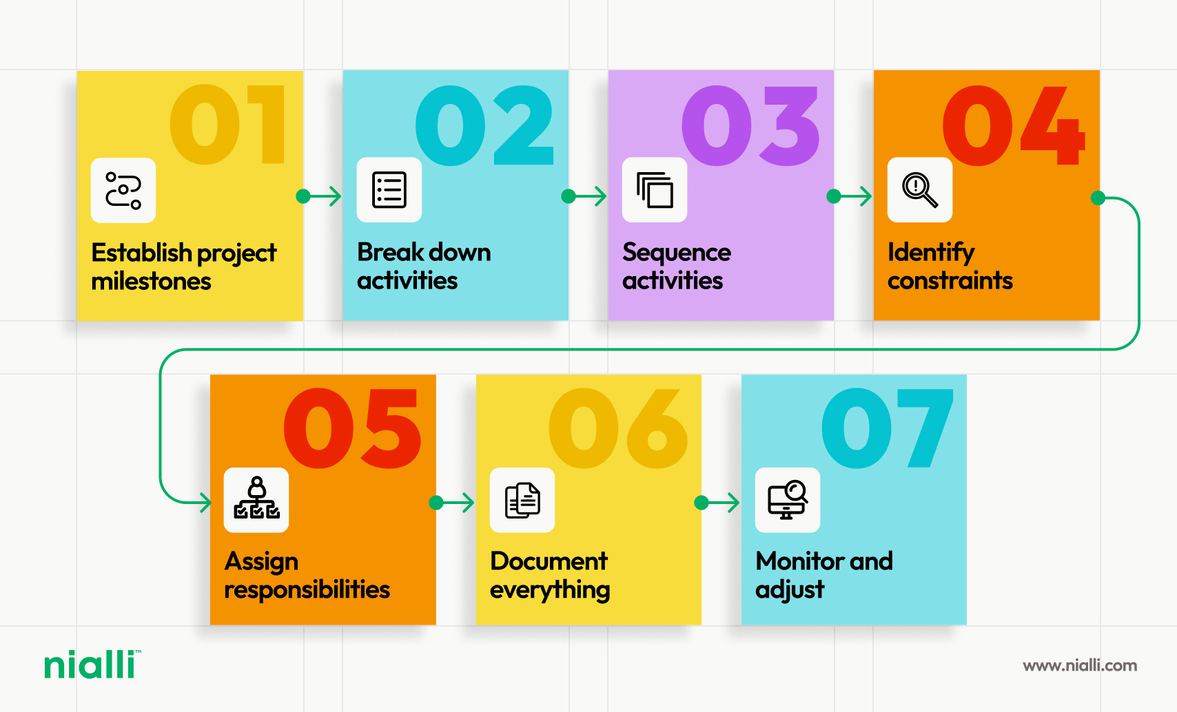 Pull planning guide - 7 steps for success.