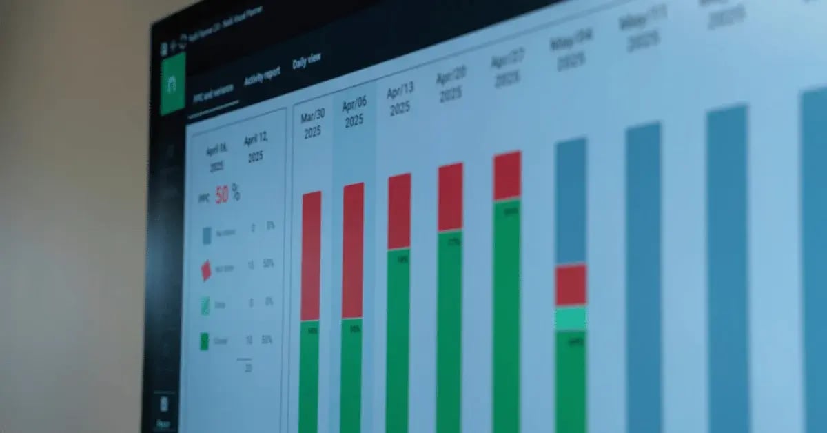 Tracking PPC in construction using digital tools.