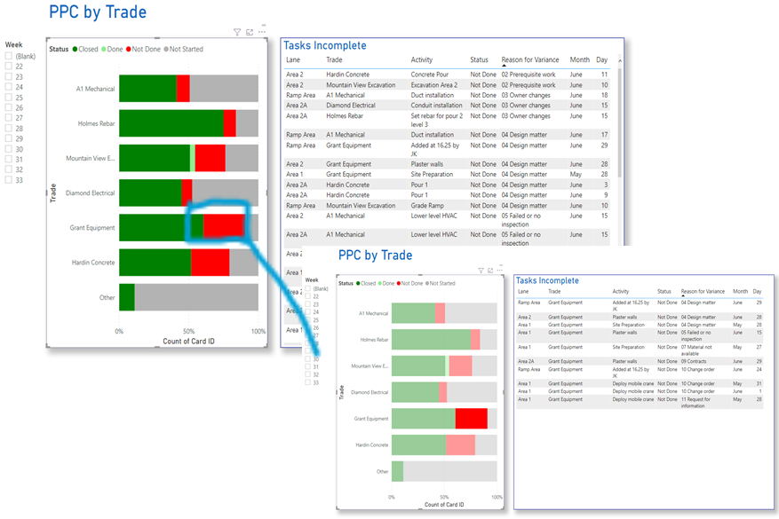 PPC by trades charts