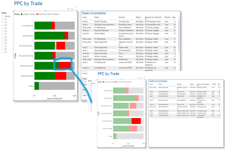 PPC by trades charts