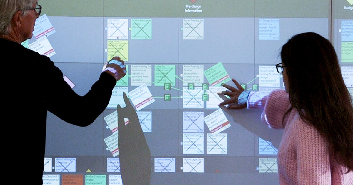 Team using Nialli Visual Planner