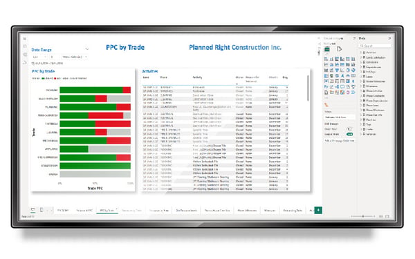Lean construction data layers - PPC by trade report