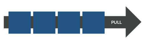 Illustration highlighting pull planning (Lean)