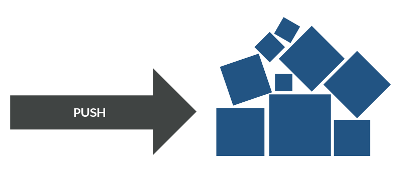 Illustration highlighting push planning (Traditional)