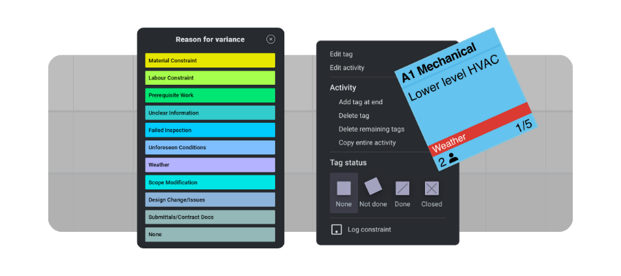 Status activities - Nialli Visual Planner