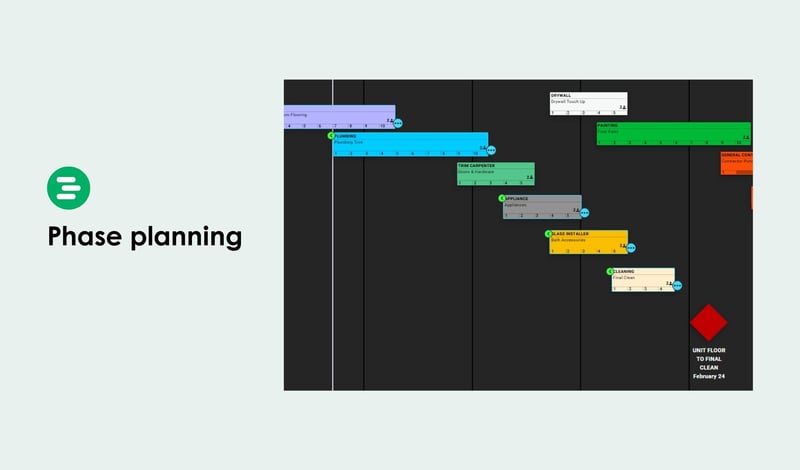 Phase planning - Nialli Visual Planner - LPS Stages