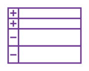 manage constraints