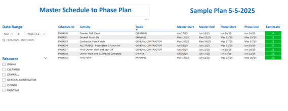 A schedule of a plan

AI-generated content may be incorrect., Picture