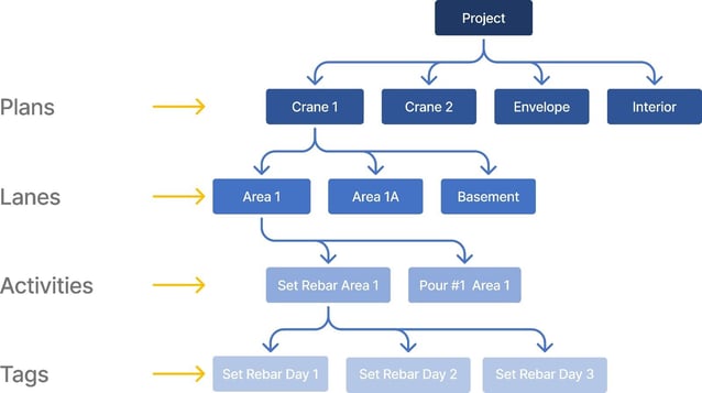 A diagram of a project

AI-generated content may be incorrect., Picture