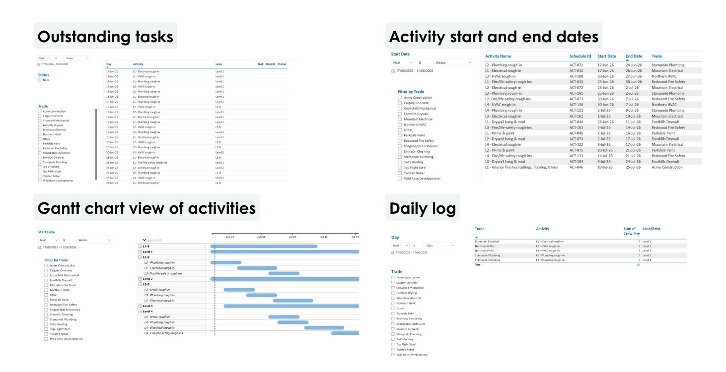 Activities and Outstanding tasks reports - Nialli Visual Planner - Power BI