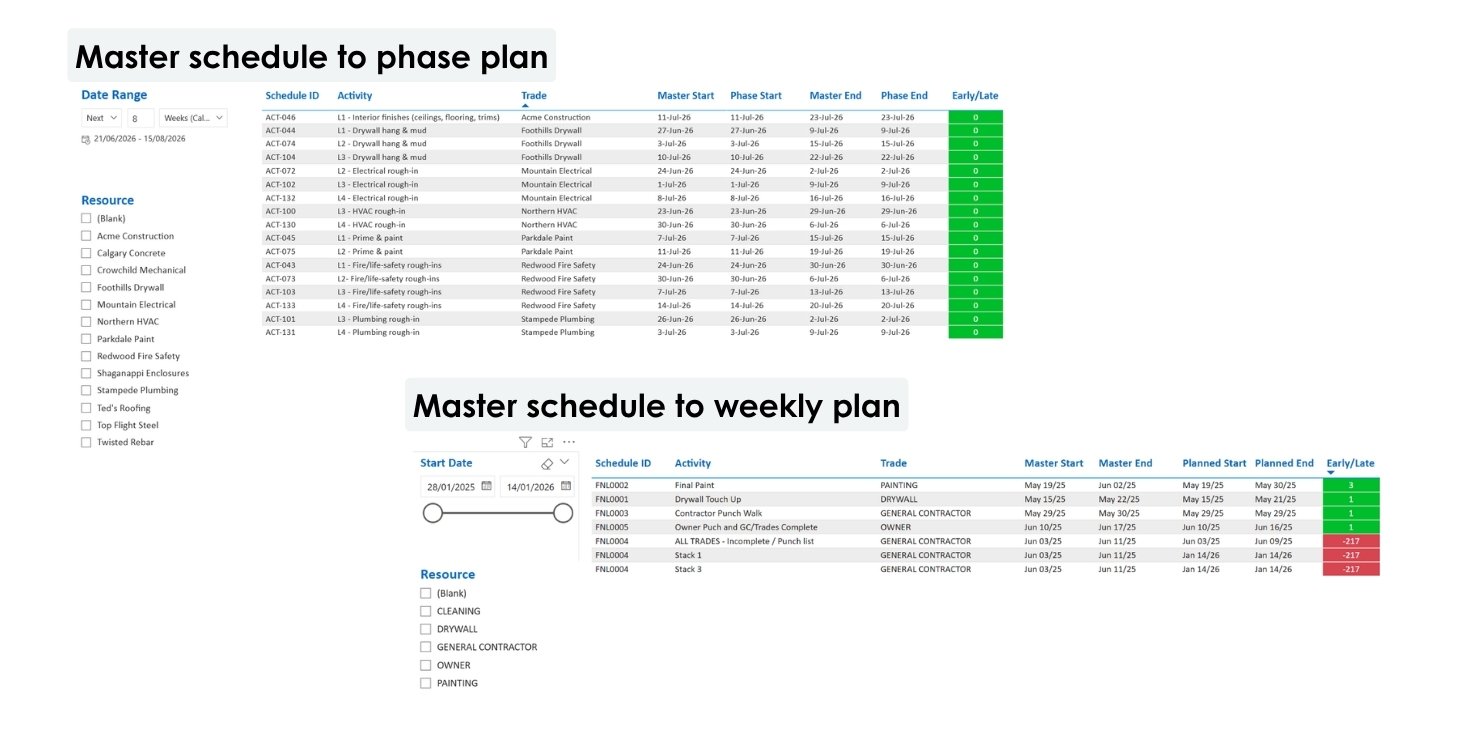 Master vs. actual reports - Nialli Visual Planner - Power BI