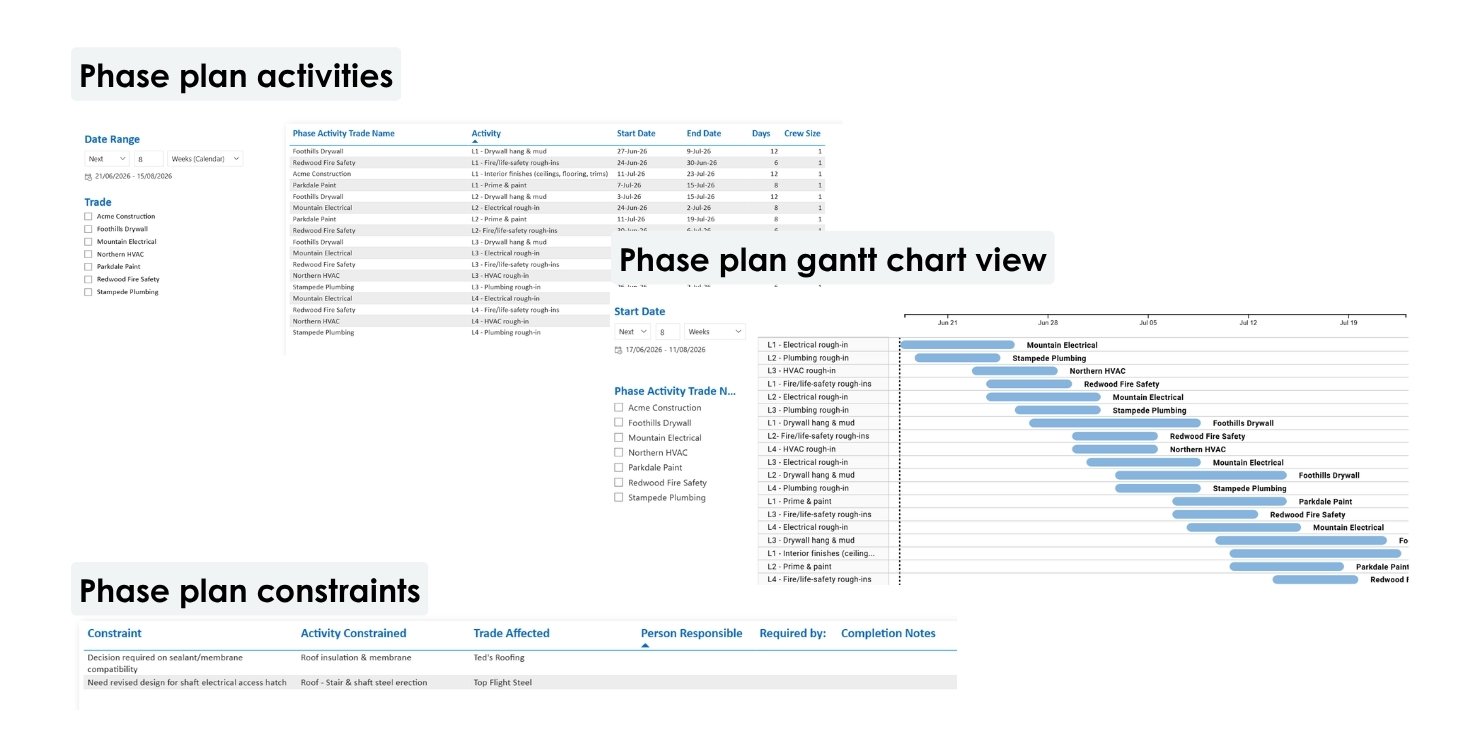 Phase plan reports - Nialli Visual Planner - Power BI