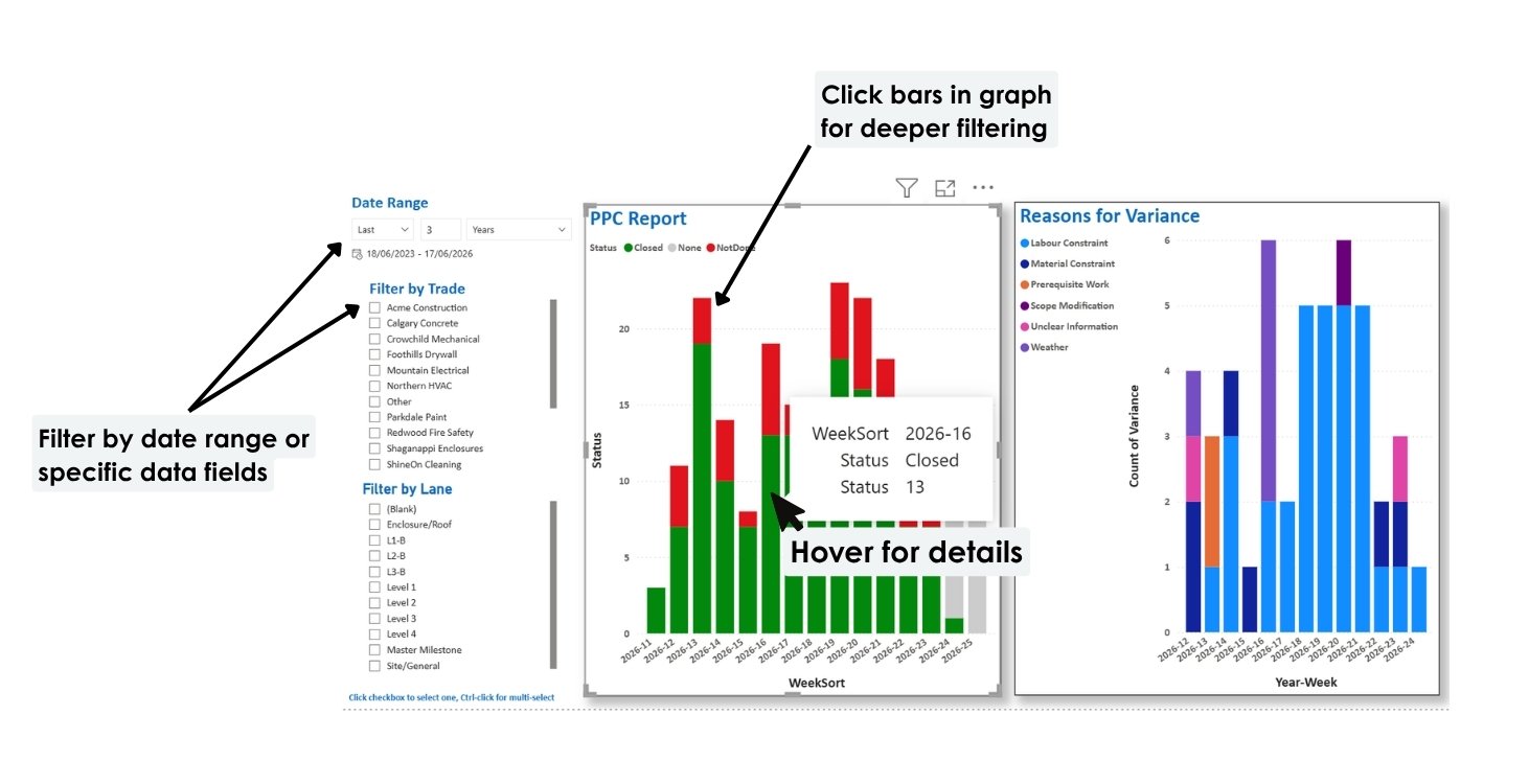 Reporting overview - Nialli Visual Planner
