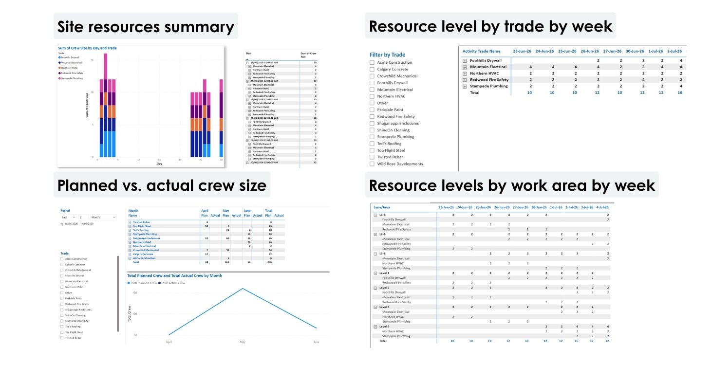 Resource reports - Nialli Visual Planner - Power BI