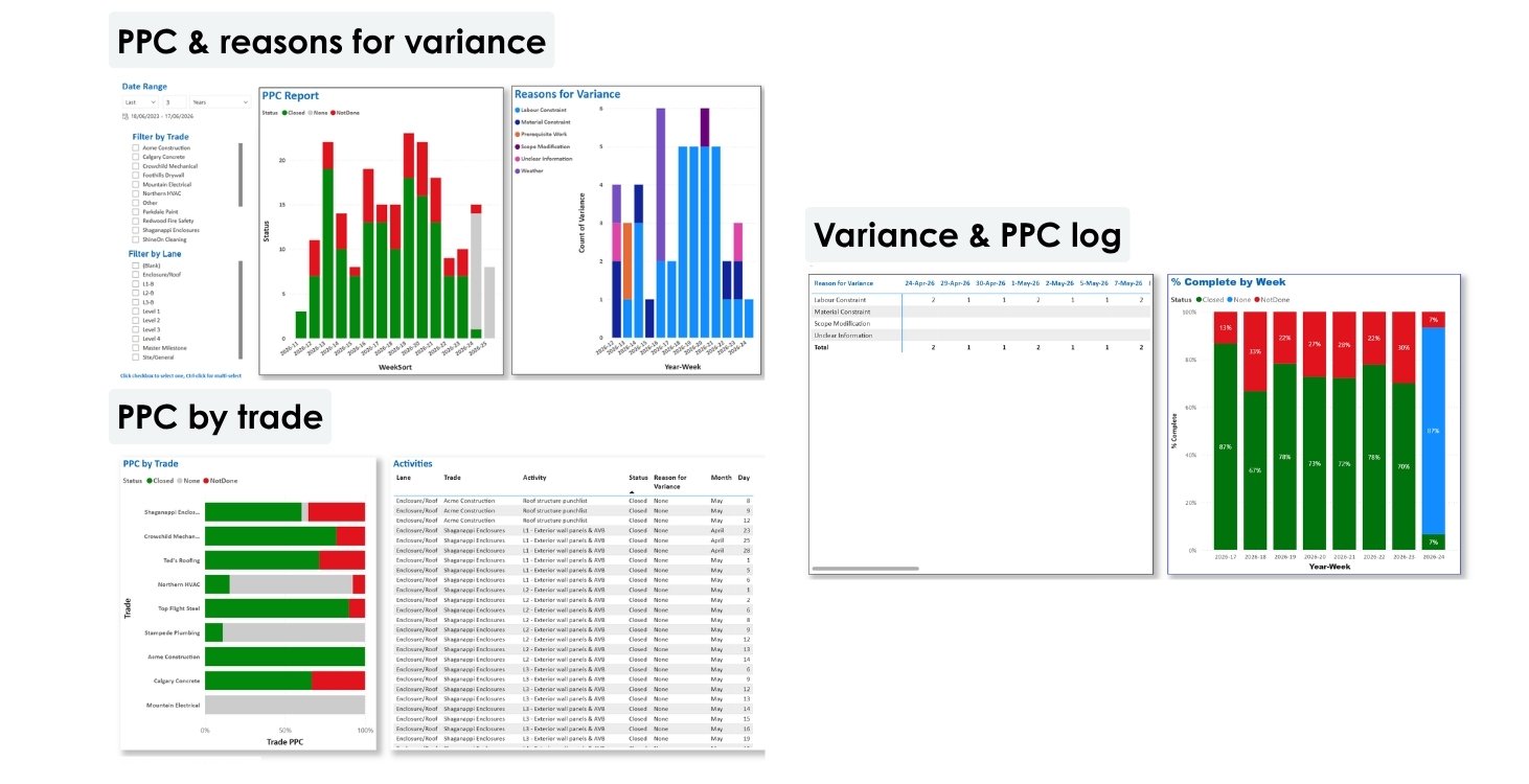 Team performance reports - Nialli Visual Planner - Power BI