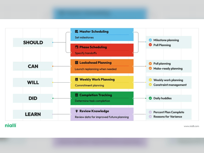 The Last Planner System guide