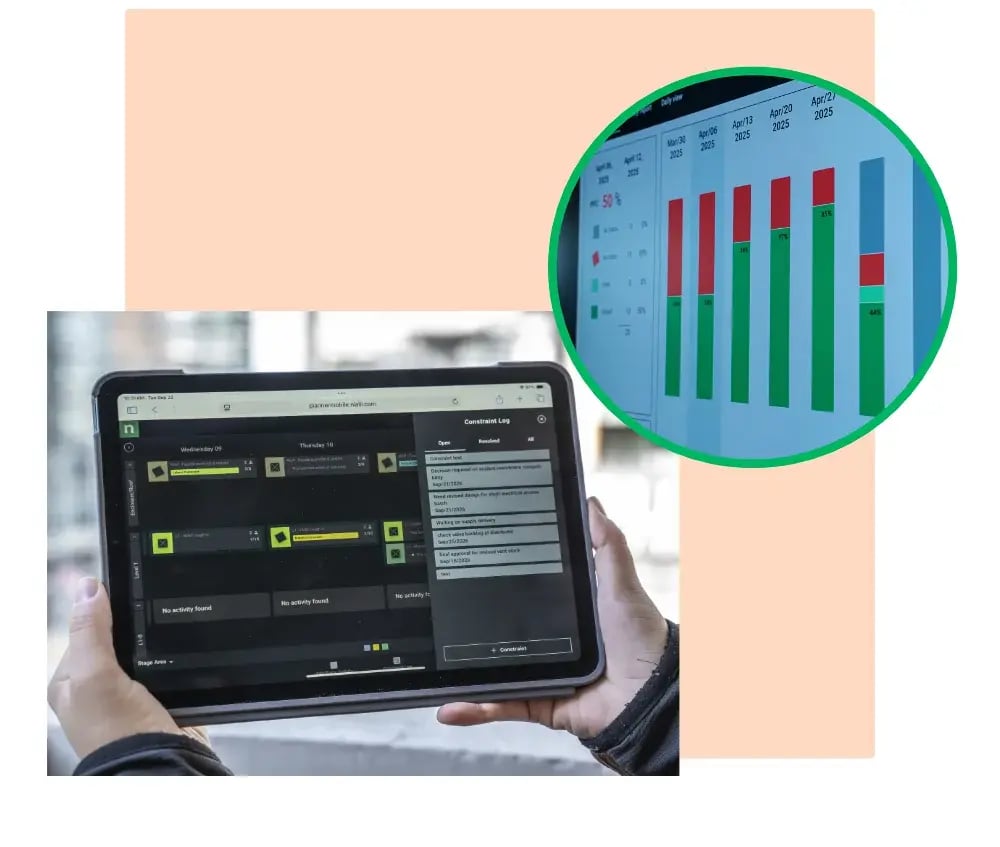 Nialli Visual Planner constraint log displayed on a tablet, with percent plan complete tracking shown in corner
