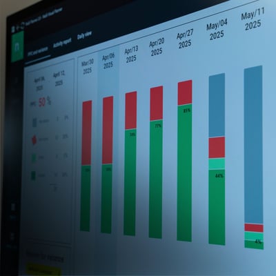 nialli-visual-planner-ppc-analytics-dashboard