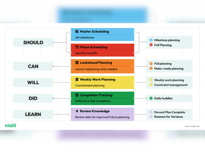 Last Planner System guide